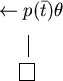 \begin{picture}(218,74)
\thinlines\put(24,10){\framebox (10,11){}}
\put(30,41){\line(0,-1){15}}
\put(10,54){$\leftarrow p(\bar{t}) \theta$}
\end{picture}