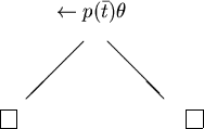 \begin{picture}(335,102)
\thinlines\put(177,12){\framebox (10,11){}}
\put(60,12...
...67){\line(-1,-1){36}}
\put(95,82){$\leftarrow p(\bar{t}) \theta$}
\end{picture}