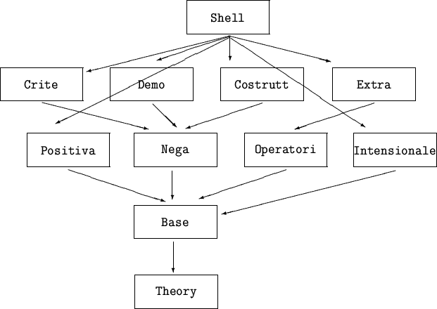 \begin{figure}\par {\tt\setlength{\unitlength}{0.92pt}\begin{picture}(350,255)
\...
...
\put(140,148){\framebox (80,32){Nega}}
\end{picture}}
\par\par\par\end{figure}